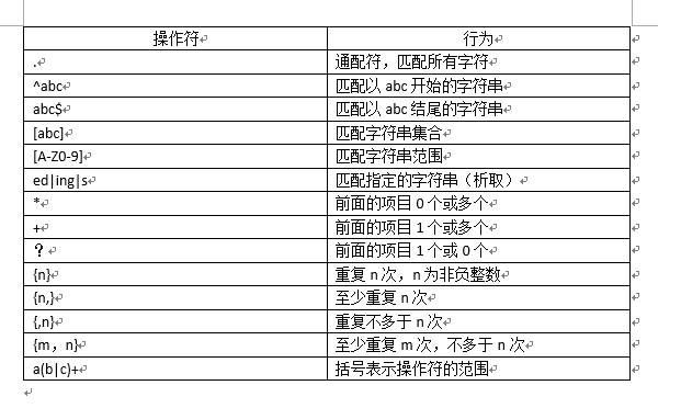 正则表达式基本元字符