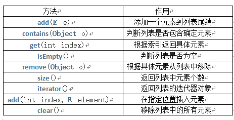 ArrayList的常用方法