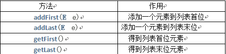 LinkedList的常用方法