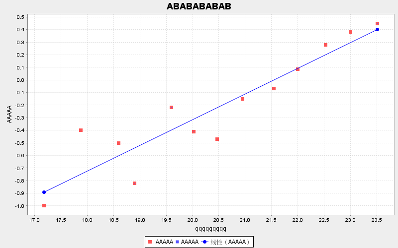 chart1