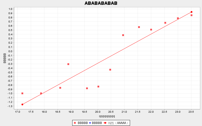 chart2