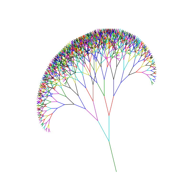 分形图（fractal pictures）-CSDN博客
