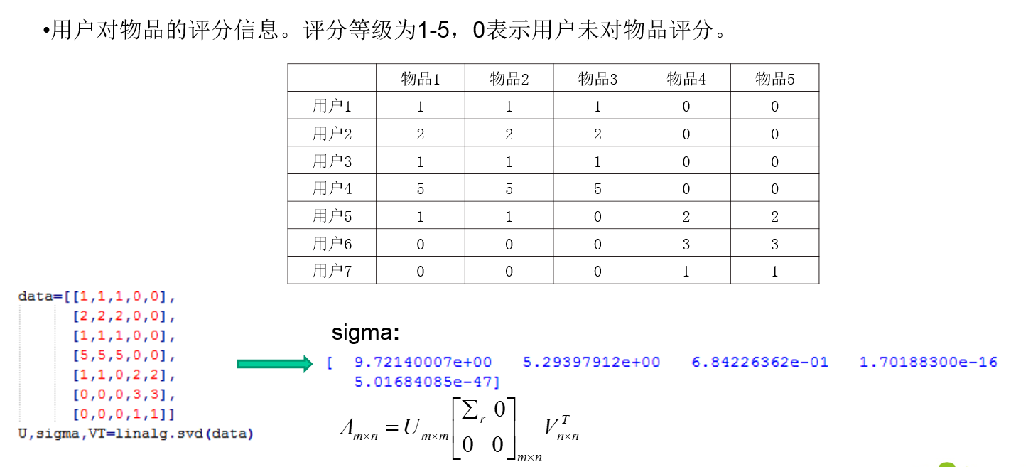 这里写图片描写叙述