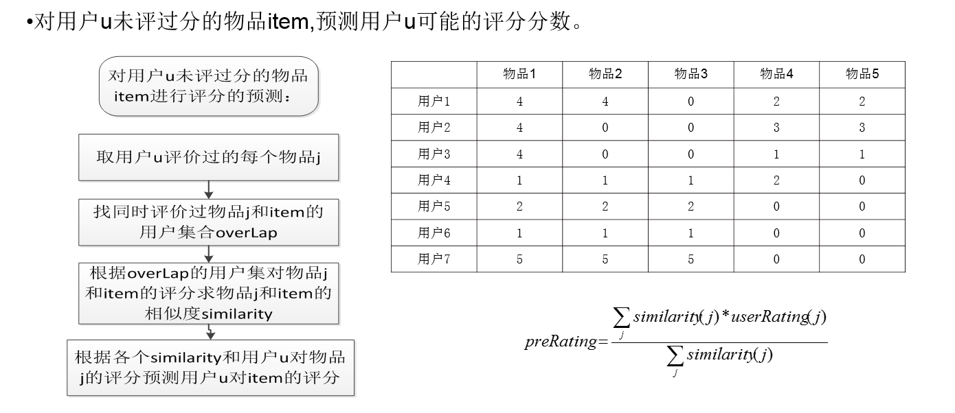 这里写图片描写叙述