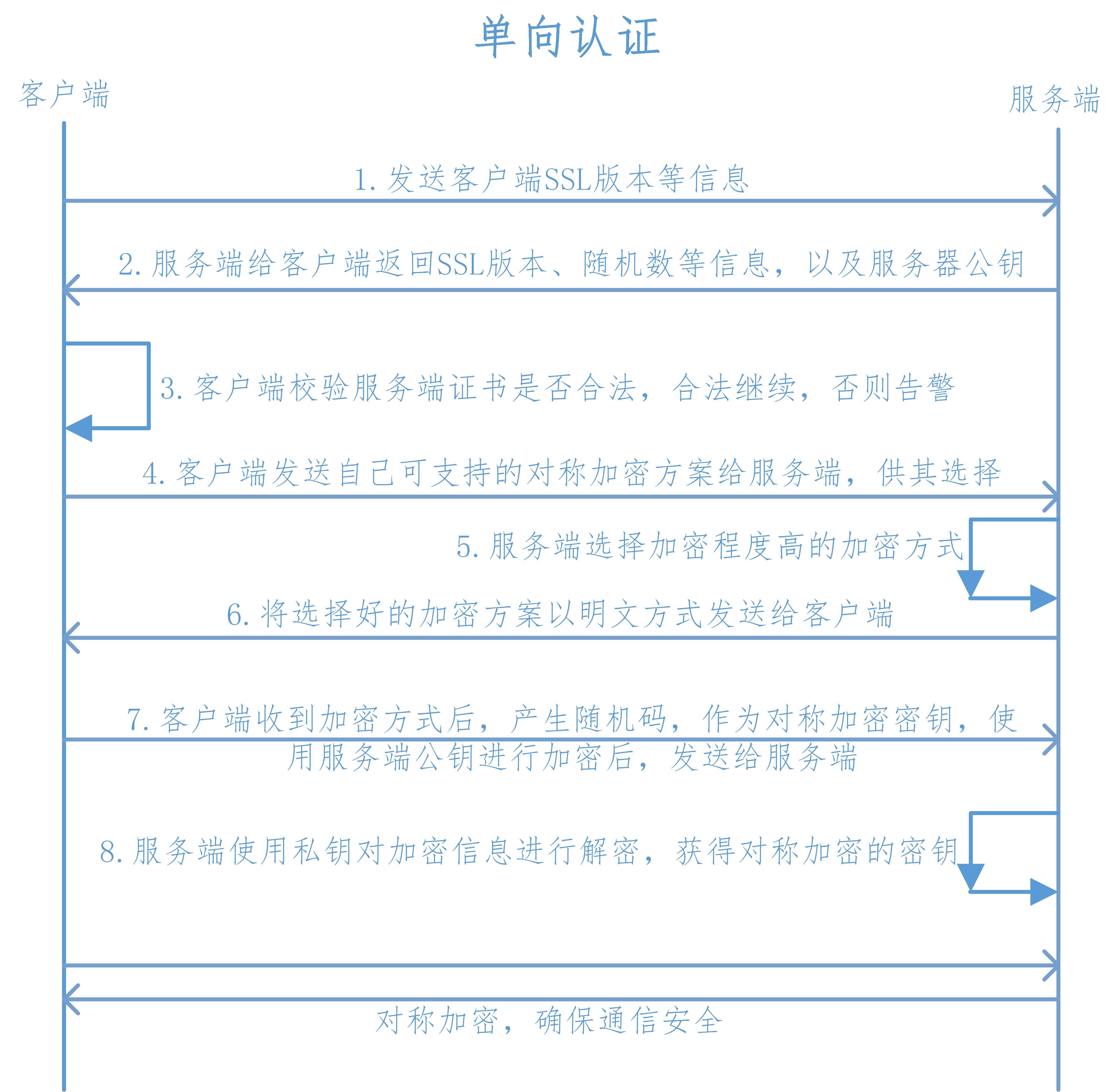 亚星游戏官网-yaxin222