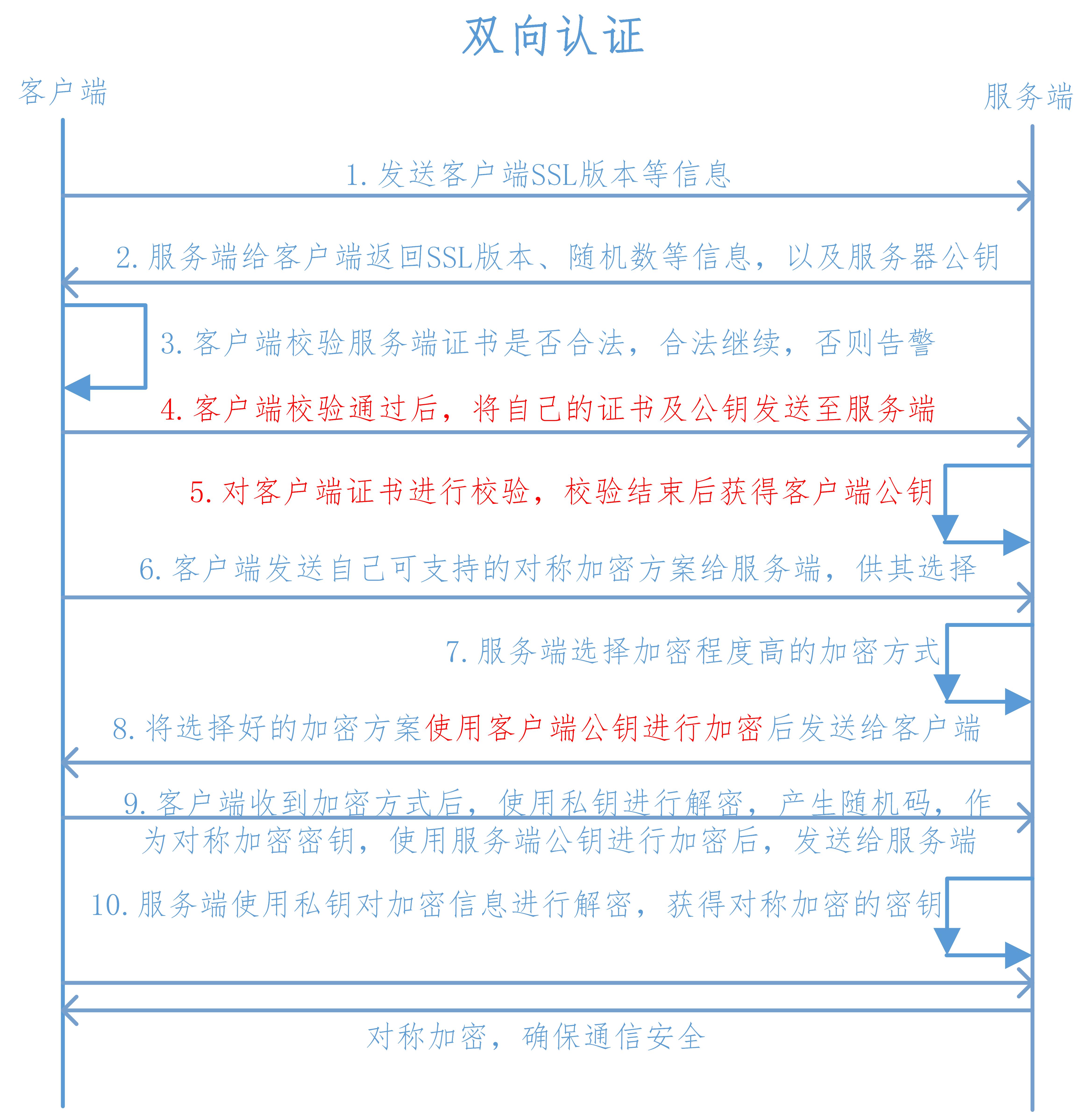 亚星游戏官网-yaxin222