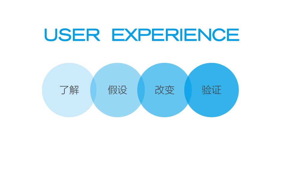 ue