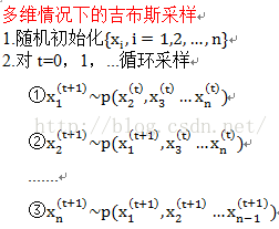 受限玻尔兹曼机准备知识——MCMC方法和Gibbs采样