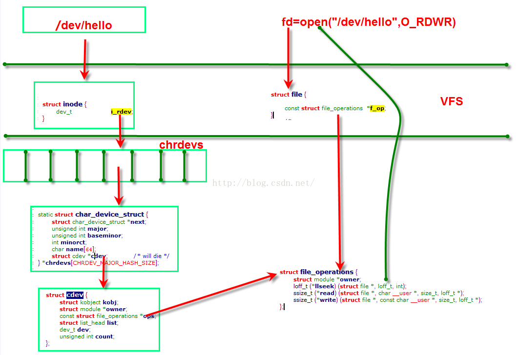 Поиск по inode linux