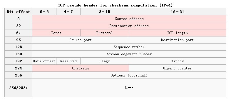 tcp