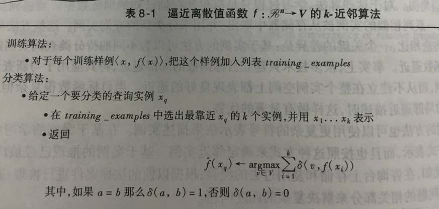 K近邻算法