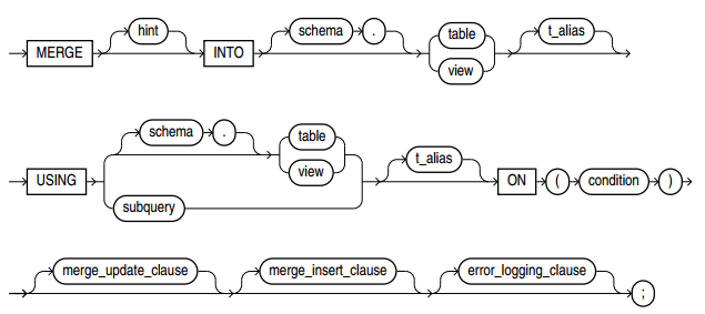 Information schema tables. Merge into. Merge Oracle. Merge into SQL. Merge into Oracle.