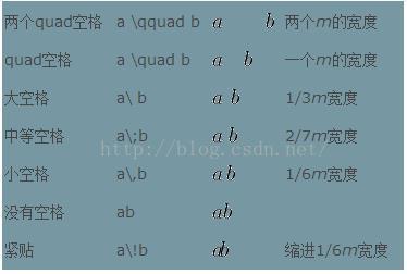 Latex公式中的空格如何表示 Latex的上 下方字符 Latex的花体字符 Drrlalala的专栏 程序员宅基地 程序员宅基地