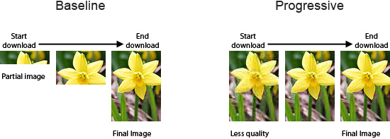 提高用户体验的图片格式progressive jpeg