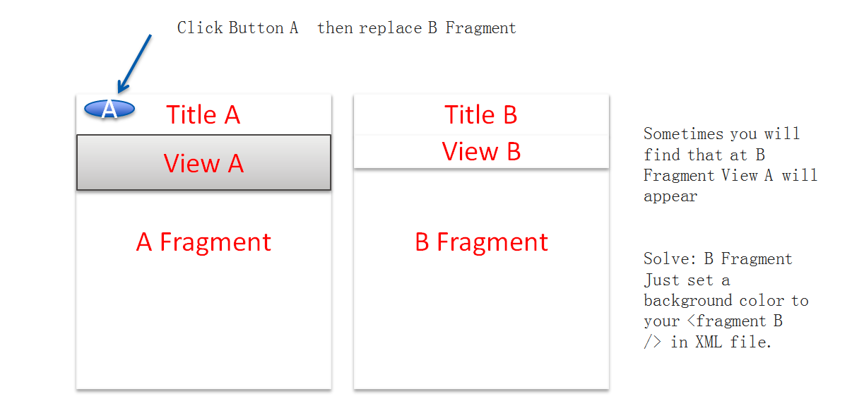 problem 2