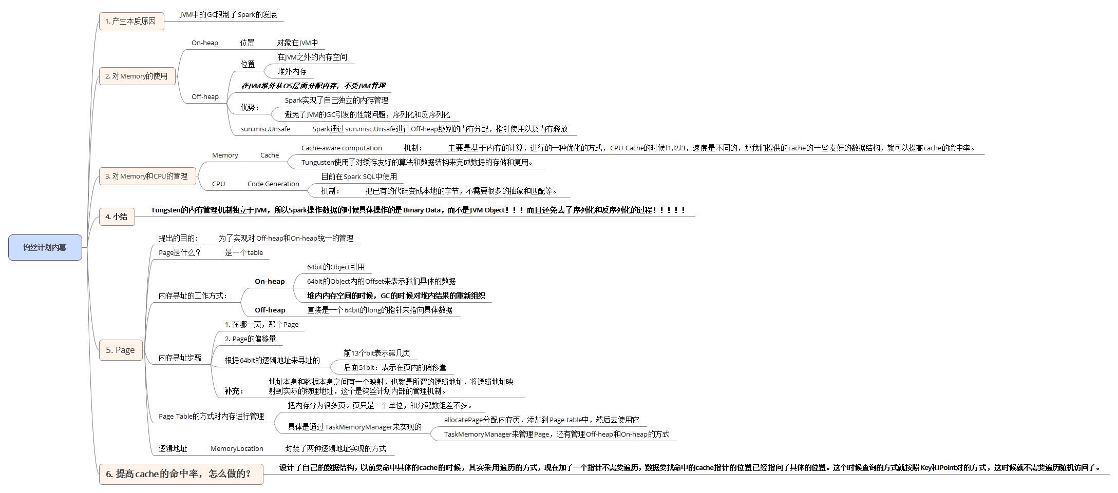 Spark内存管理之钨丝计划