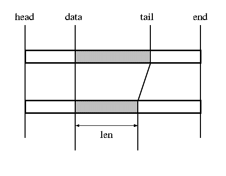 skb_trim