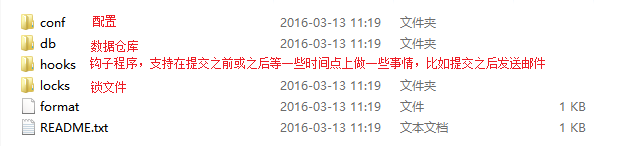 仓库文件内容