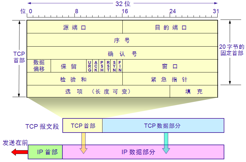 TCP协议详解