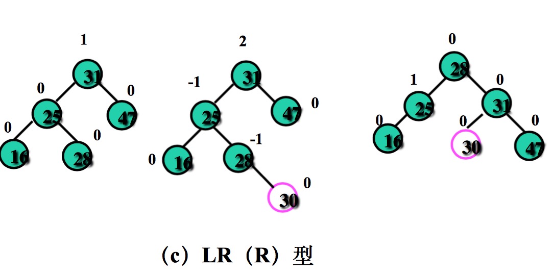 这里写图片描写叙述