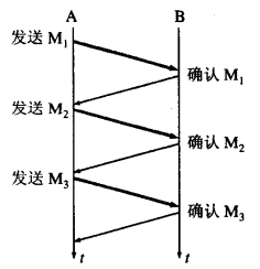 无差错情况