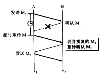 确认丢失