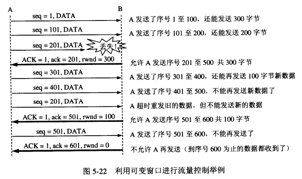 TCP连续ARQ协议和滑动窗口协议