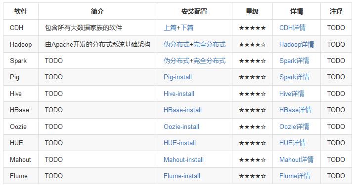 linux经典软件索引2