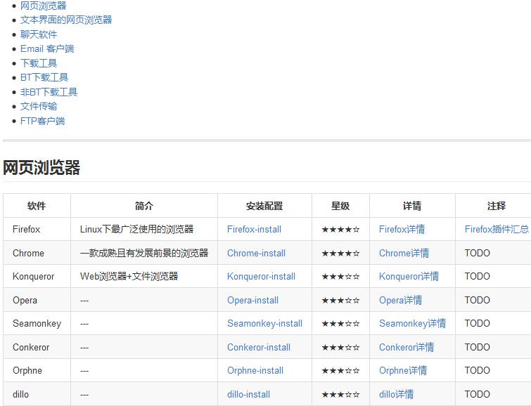 linux经典软件索引3