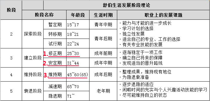 女程序员职业发展的特殊性