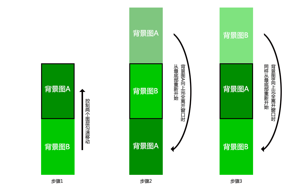 這裡寫圖片描述