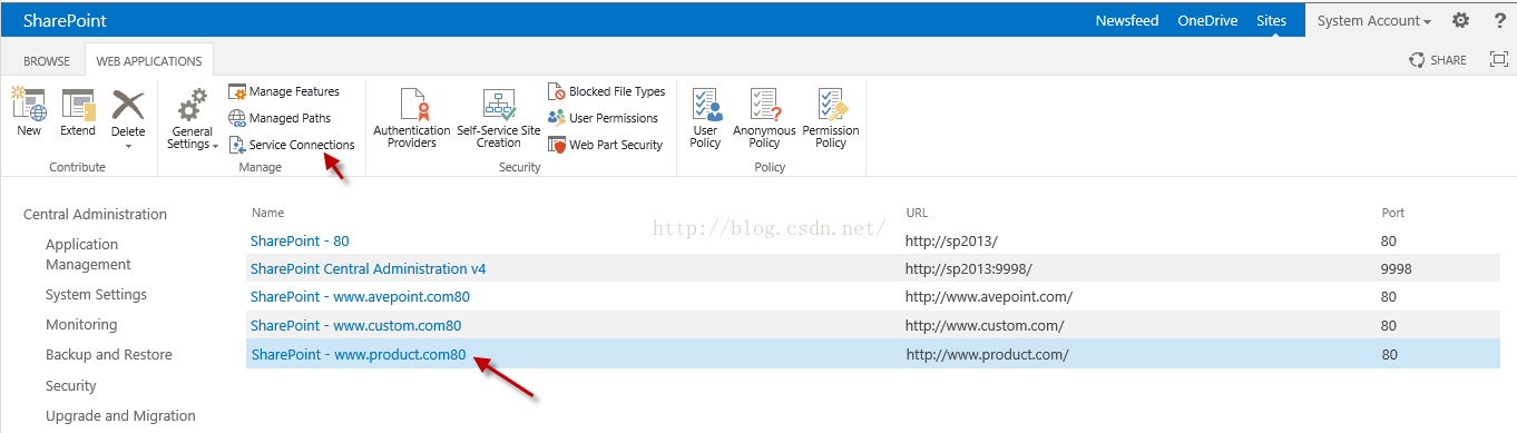Machine generated alternative text:SharePoint BROWSE APPLICATIONS M Paths 卩 Se 乁 囊 e Connections Manage Name SharePoint _ 80 1 Authentication providers Blocked File T 、 ， 以 ， user Permissions S ， Servi 51e Cre ， on 陀 5E0 卩 O' Security user Amonymous Permission Policy Policy Newsfeed http://sp2013/ http://sp2013:9998/ http://www.avepoint.com/" http://www.custom.com/ http://www.productcom/ OneDrlve Sltes System ACCOU nt · SHARE ， X N...' E 、 n 匕 Delete Contribute General Settings · Central Administration Application Management System Settlngs Momtonng Backup and Restore Security Upgrade and Migration SharePoint Central Administration v4 SharePoint _ SharePoint _ SharePoint _ 、 v.avep01nt.com80 ` 、 ` 、 、 V 工 ． C0m80 www.product.com/0  