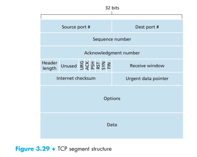 TCP Segment