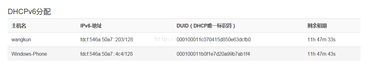 Openwrt读取所连接的终端设备和IPV6的方法