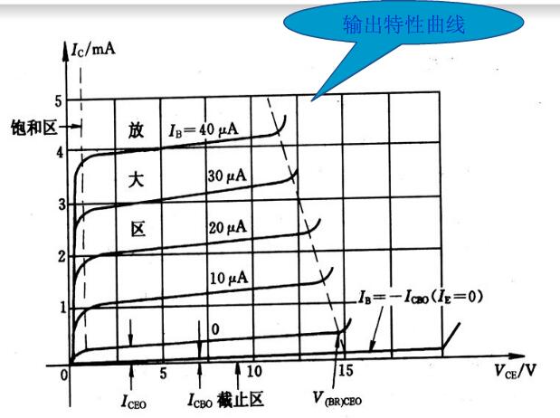 二极管的主要参数有三个_二极管反向截止区