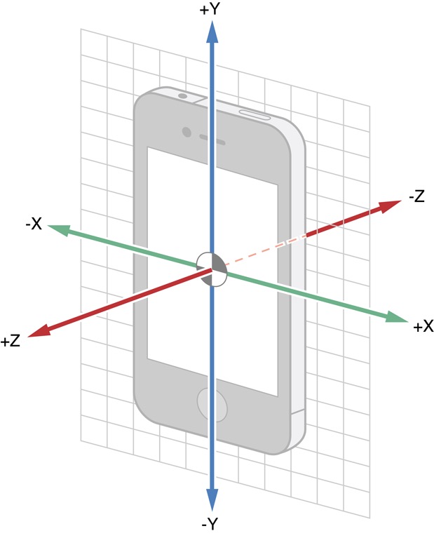 iOS 监测用户将屏幕朝下翻转