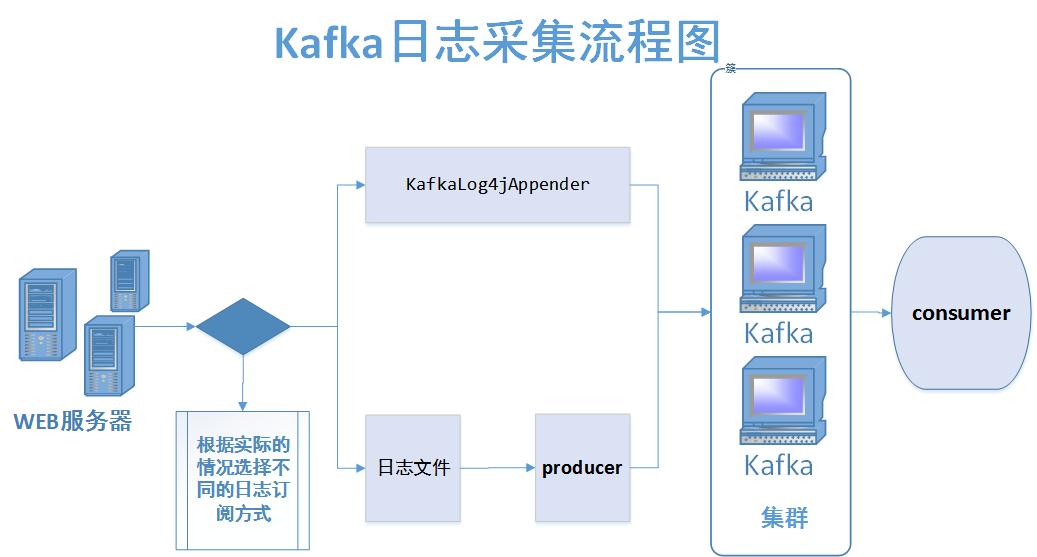 这里写图片描写叙述