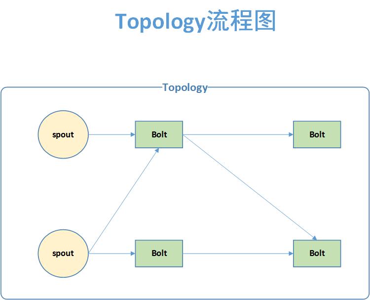 这里写图片描写叙述