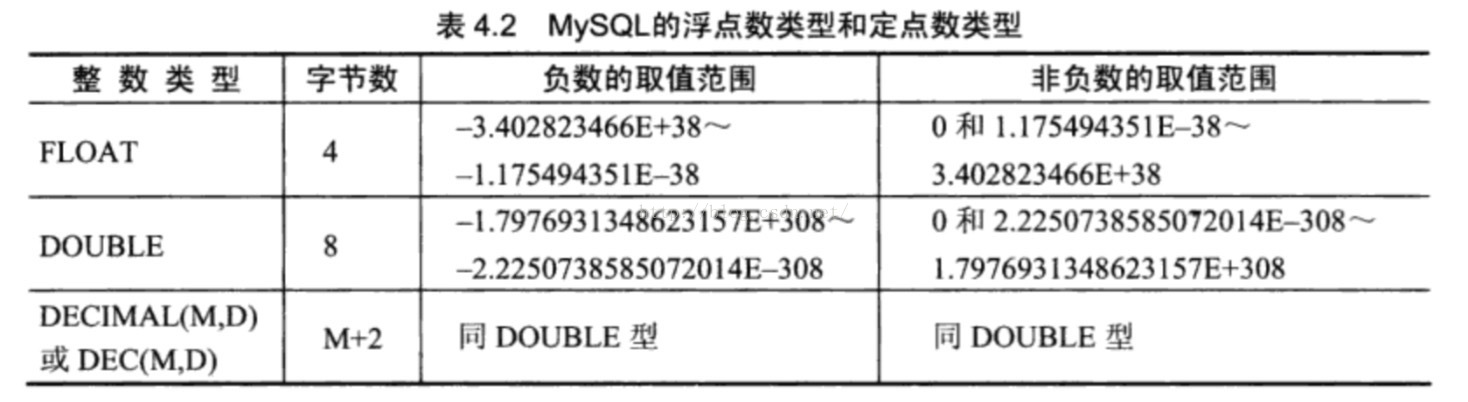 MYSQL学习心得(3) --浮点数与定点数