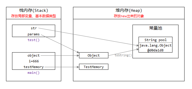 堆栈信息