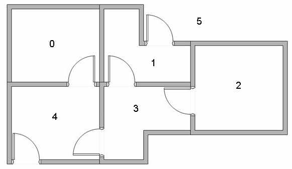 强化学习 Q学习原理及例子（离散）附matlab程序