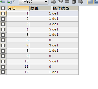 
			
				SQL统计查询（按月份）			