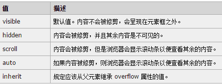 
			
				探究CSS属性overflow:hidden的作用：隐藏溢出和清除浮动			