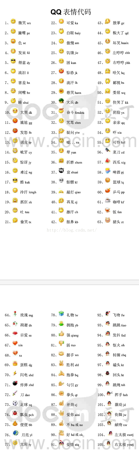 微信和qq默认表情代码对照表及表情文件下载