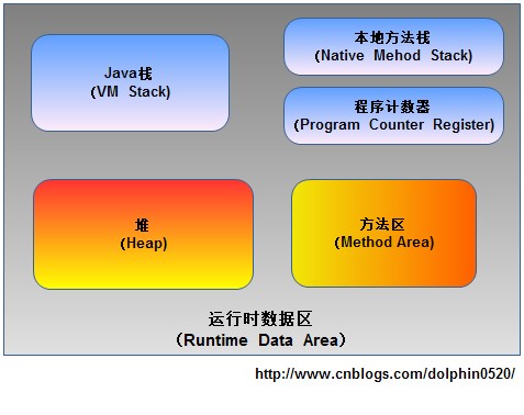 這裡寫圖片描述