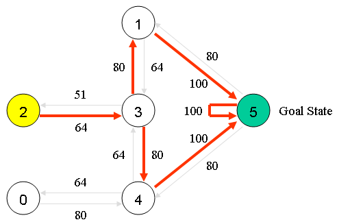 Q-学习：强化学习