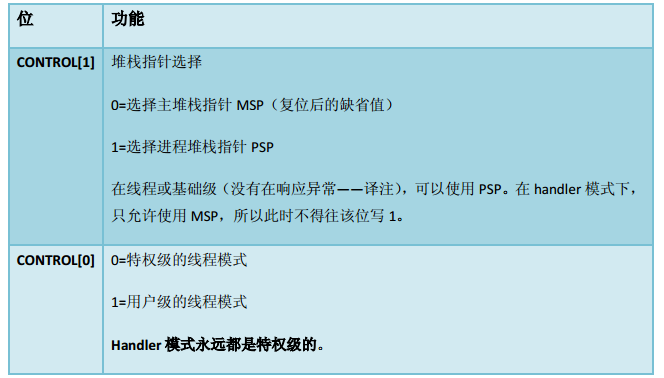 Cortex M3寄存器组