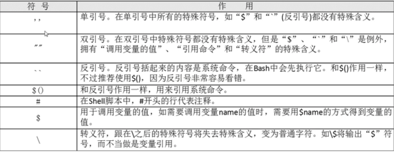 Bash中的特殊符号 Kuma Migoyan的博客 Csdn博客 Bash 符号