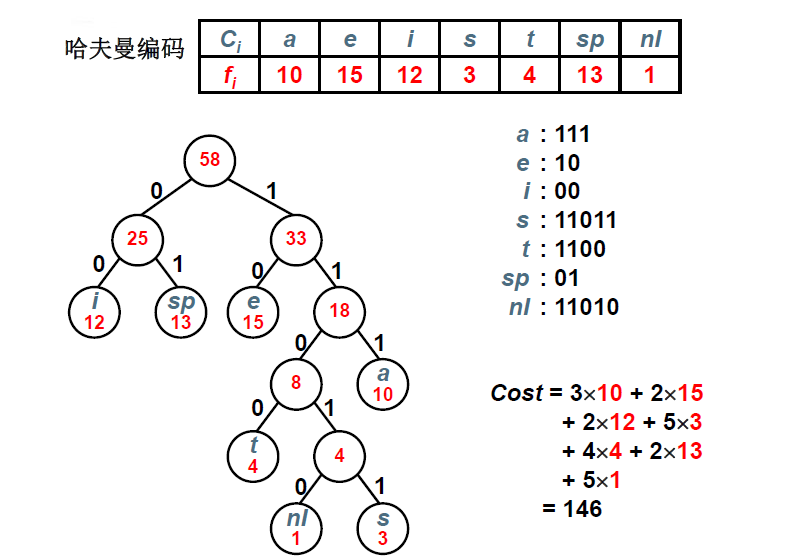 哈夫曼树详解