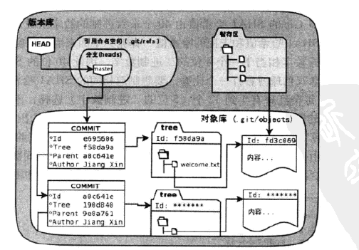 这里写图片描述